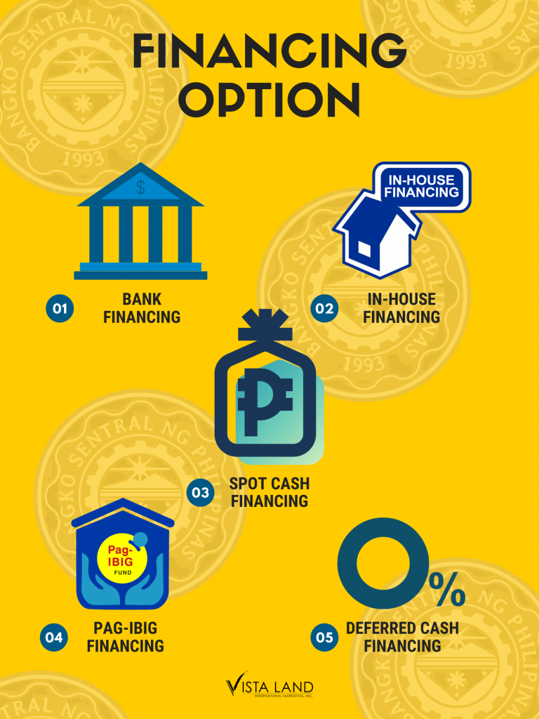 vista land international financing option