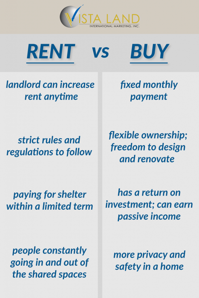 rent vs buy a house and lot comparison