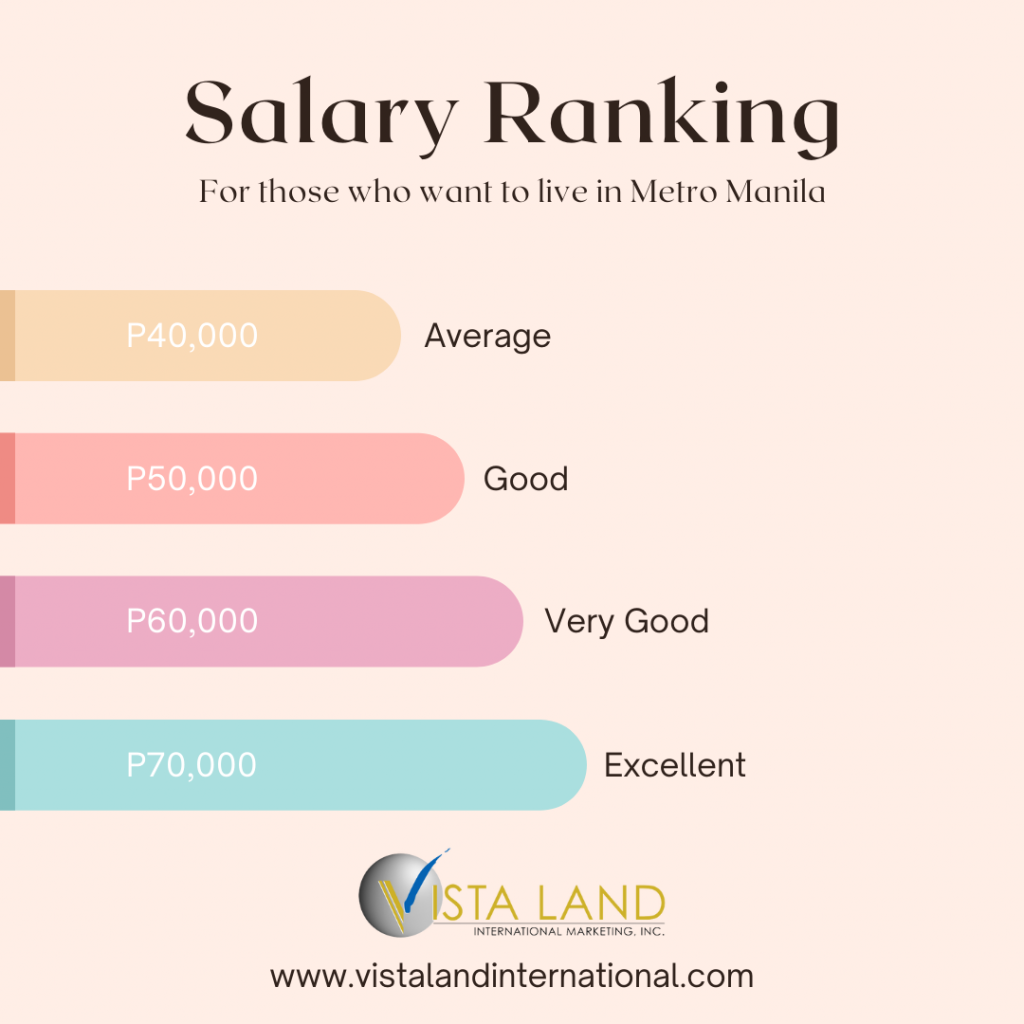 salary ranking cta