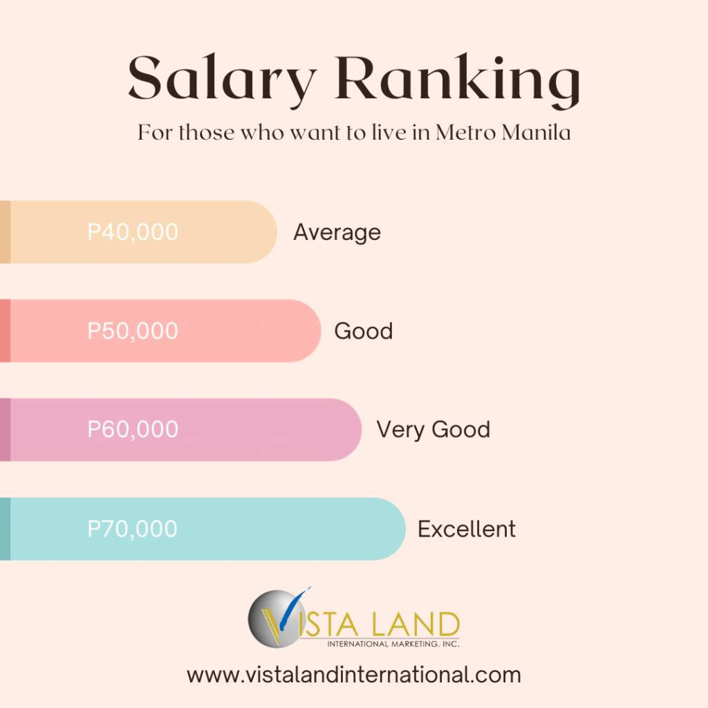 how much do you need to live comfortably in Manila